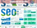 搜索 SEO 优化费用全面解析