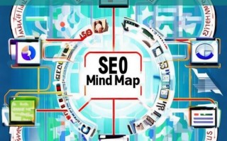 SEO 思维导图与网站优化排名策略全面解析