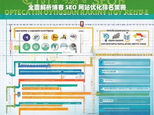 博客 SEO 网站优化排名策略全面解析-第1张图片-威辛SEO网