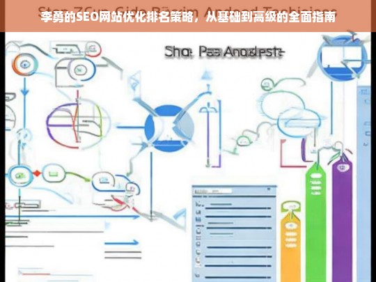 李勇的SEO网站优化排名策略，从基础到高级的全面指南-第1张图片-威辛SEO网