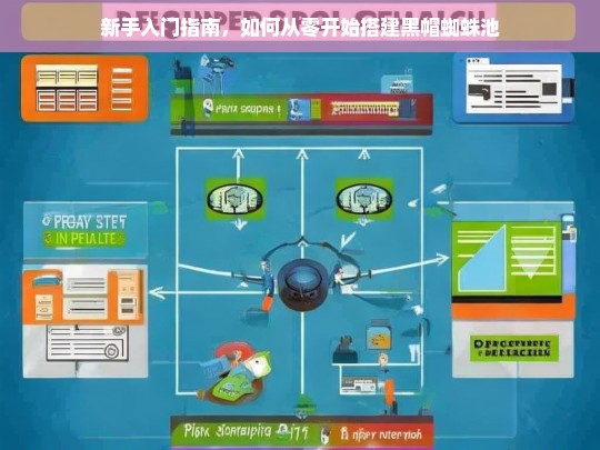 新手入门指南，从零开始搭建黑帽蜘蛛池的完整教程-第1张图片-威辛SEO网